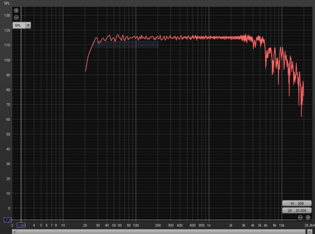 Misurazione Marshall 9200 + diffusori RCF Pro Woofer10