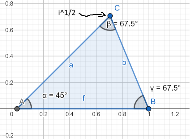 Dúvida de triângulos e números complexos. Geogeb11