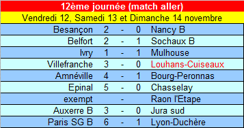 [12ème journée] Villefranche - Louhans-Cuiseaux - Page 4 Cfa_ra12