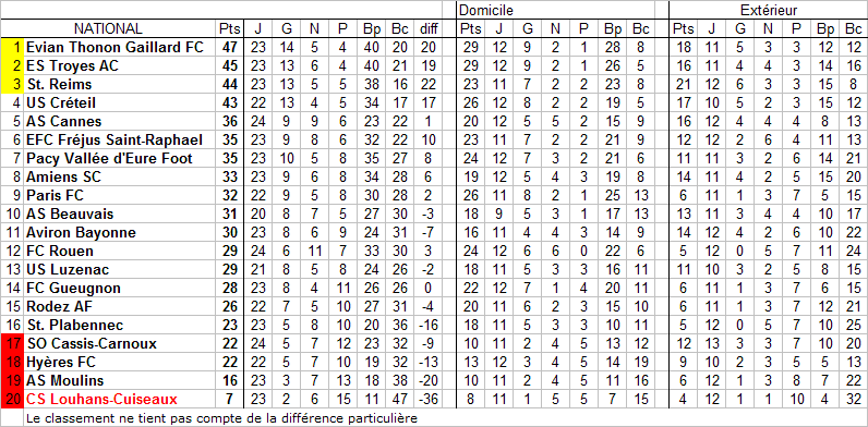 [24ème journée] Fréjus Saint-Raphael - Louhans-Cuiseaux - Page 2 Nation66