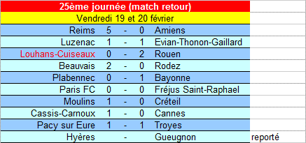 [25ème journée] Louhans-Cuiseaux - Rouen - Page 2 Nation70