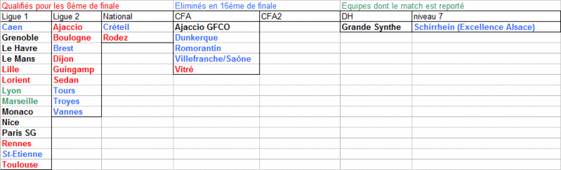 Coupe de France 2008/2009 - Les clubs bourguignons - Page 7 Qualif10