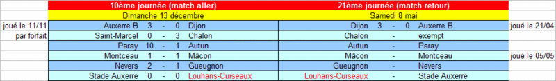 [21ème journée] Louhans-Cuiseaux - Stade Auxerre U14_pr18