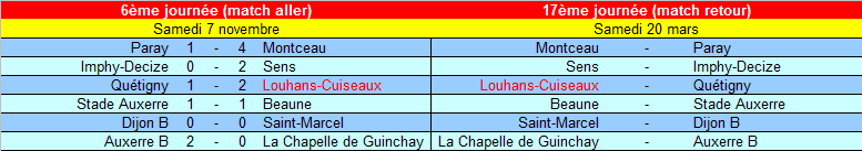[17ème journée] Louhans-Cuiseaux - Quétigny U15_pr14