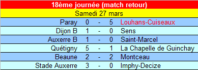 [18ème journée] Paray - Louhans-Cuiseaux U15_ra15