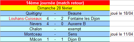 [14ème journée] Louhans-Cuiseaux - Fontaine les Dijon U19_ra10
