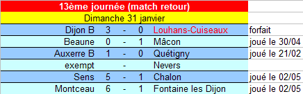 [13ème journée] Dijon B - Louhans-Cuiseaux - Page 2 U19_ra17