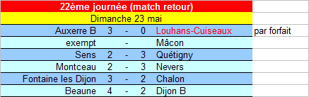 [22ème journée] Auxerre B - Louhans-Cuiseaux - Page 2 U19_ra20