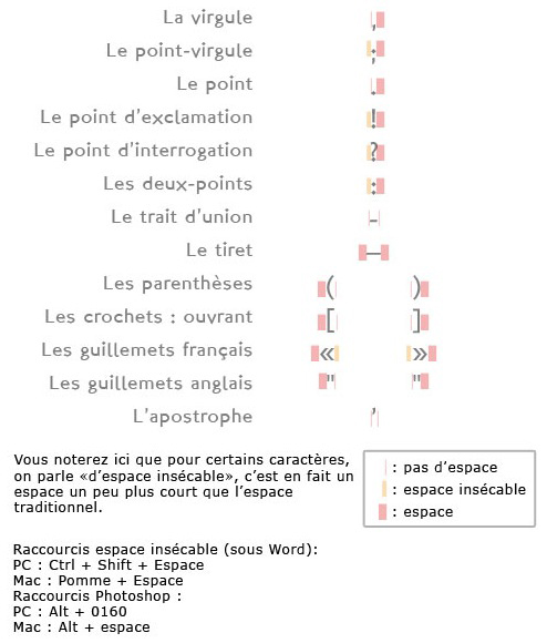 Les signes de ponctuation Es10