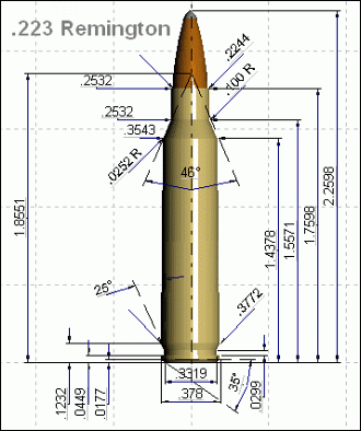 calibre 5.56 vs 223 remington et 7.62 vs .308 winchester 223rem10