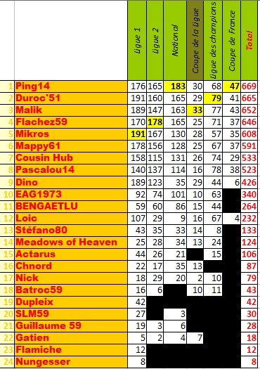 La classement des pronostiqueurs 2009/2010 - Page 3 Pronos15