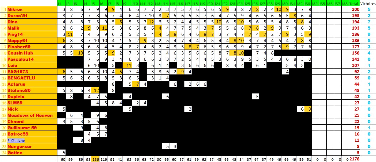 Classements des pronostiqueurs L1 2009/2010 - Page 3 Pronos18