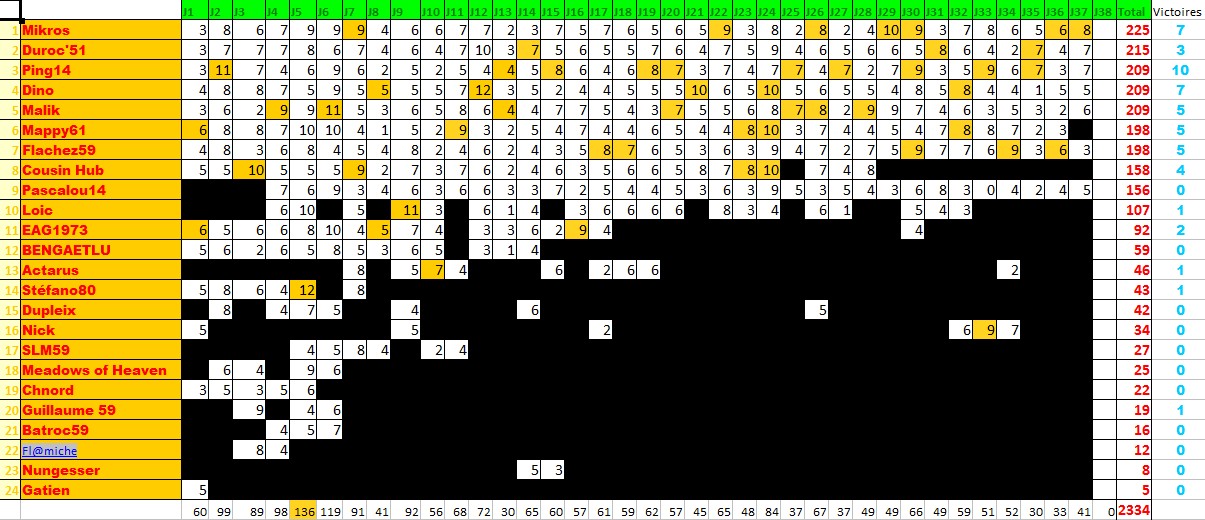 Classements des pronostiqueurs L1 2009/2010 - Page 3 Pronos20