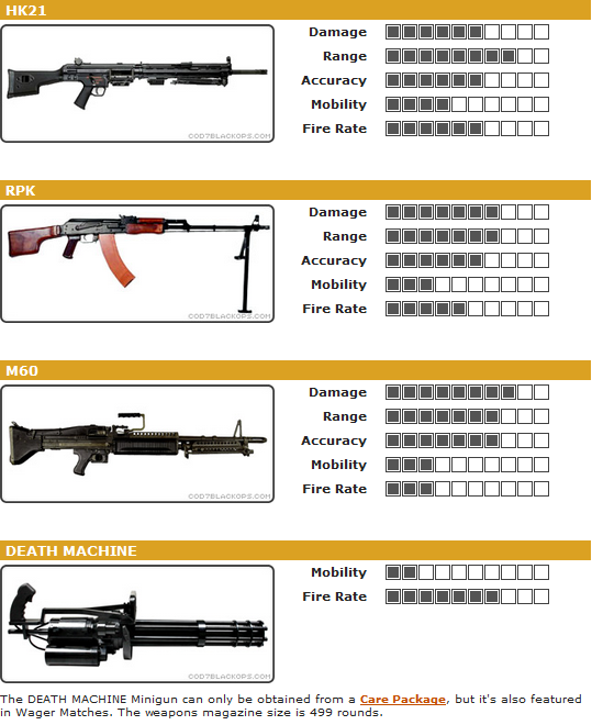 Call of Duty - Black OPS - Les armes, grenades, lanceurs, équipement, projectiles, ... Fusils10