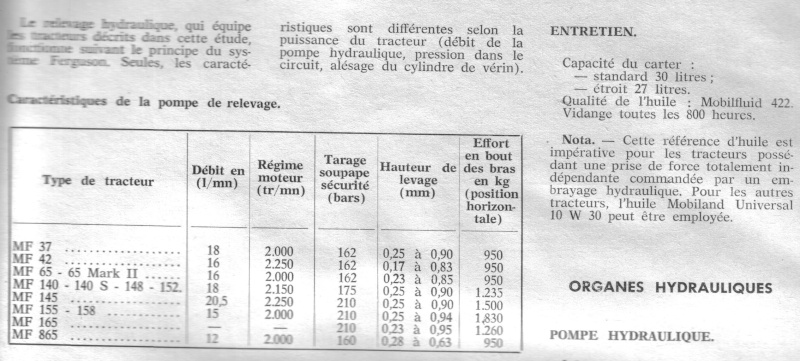 Massey 165 année 1966-Huile boîte Pont-Quel type et combien? Rtd_mf10