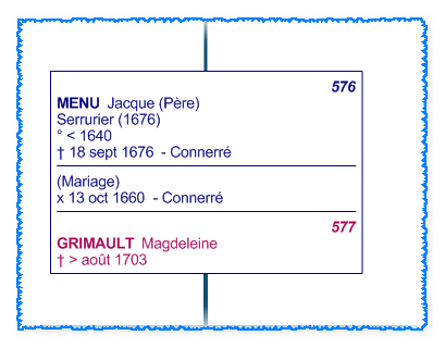 Comment modifier le contenu des cases dans un arbre (complèment d'infos) 1749