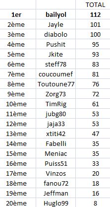[ADDICT CUP V] Concours prono - Page 6 Classe18