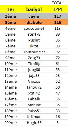 [ADDICT CUP V] Concours prono - Page 7 Classe20