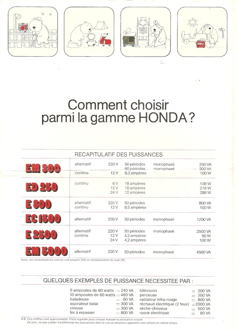 HONDA....les publicités d'époque Honda_26