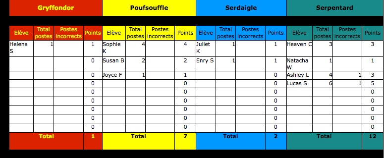 Match n°5 ~ Gryffondor VS Serdaigle - Page 15 Match_14