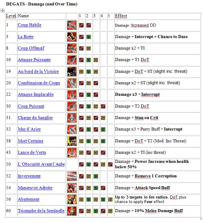 lotro home page