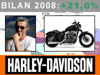 François Tarrou : un bilan positif grâce à un réseau .... Harley10