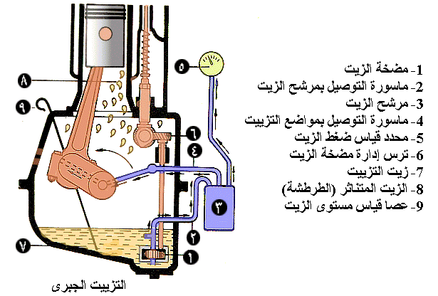 ميكانيكا السيارات 4xo010