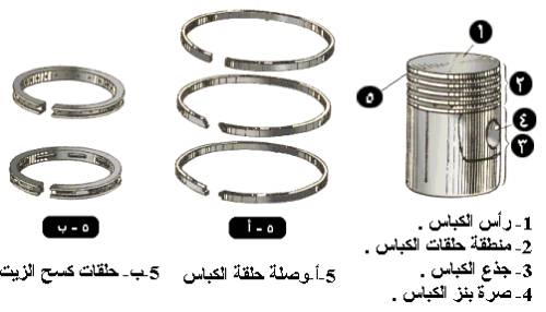 ميكانيكا السيارات 72xg310