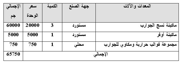 دراسة جدوى مشروع مصنع إنتاج جوارب Figure12