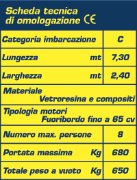 Il Gozzo Gecko... Scheda10