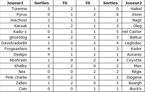 RESULTAT DES ROUND Match_12