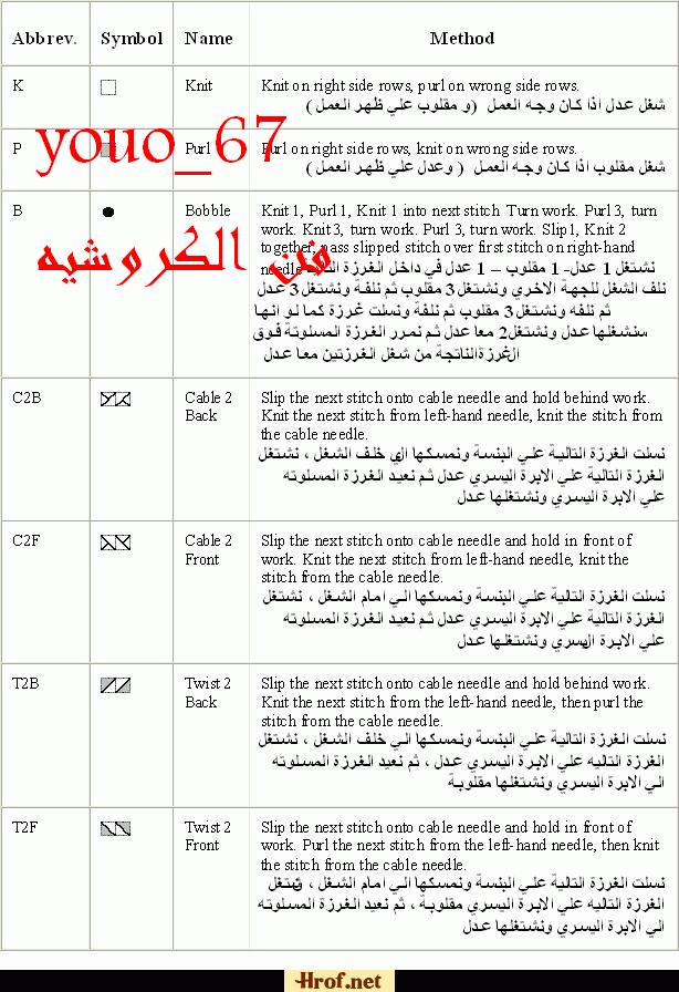 شرح اشكال الغرز 110