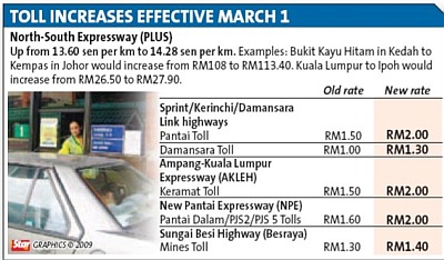 New toll rates may be deferred following public outcry N_toll10