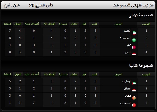  خليجي 20 ... تغطية أخبارية مباشرة 12610