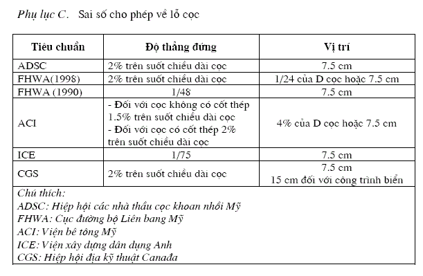 Sai số cho phép lỗ cọc Khoan Nhồi! Sai_so10