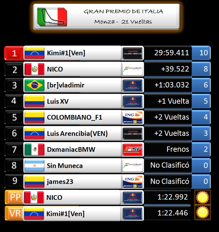 Tabla de Posiciones - Parte II Ita10