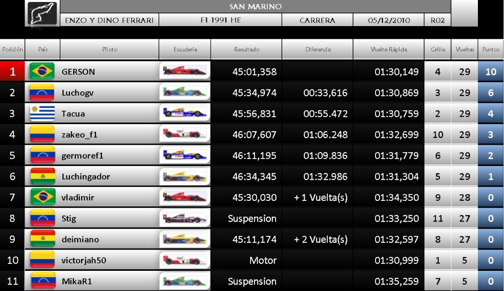 TABLA DE POSICIONES Race_i10