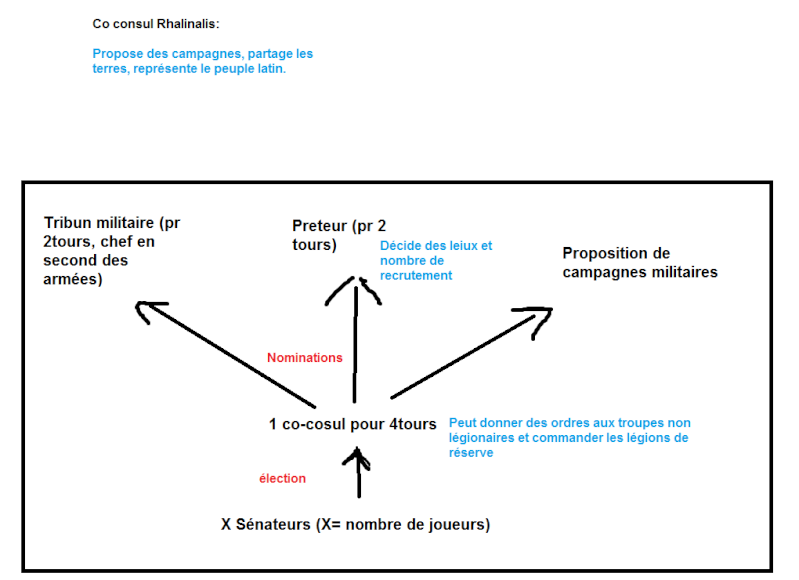 Res Publicae Ordre_10