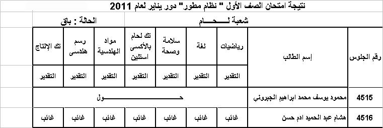 نتيجة الفرقة الاولى دور يناير لعام 2011 Uoou_210