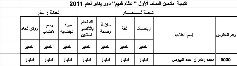 نتيجة الفرقة الاولى دور يناير لعام 2011 Uoou_410