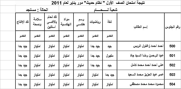 نتيجة الفرقة الاولى دور يناير لعام 2011 Uoou_510