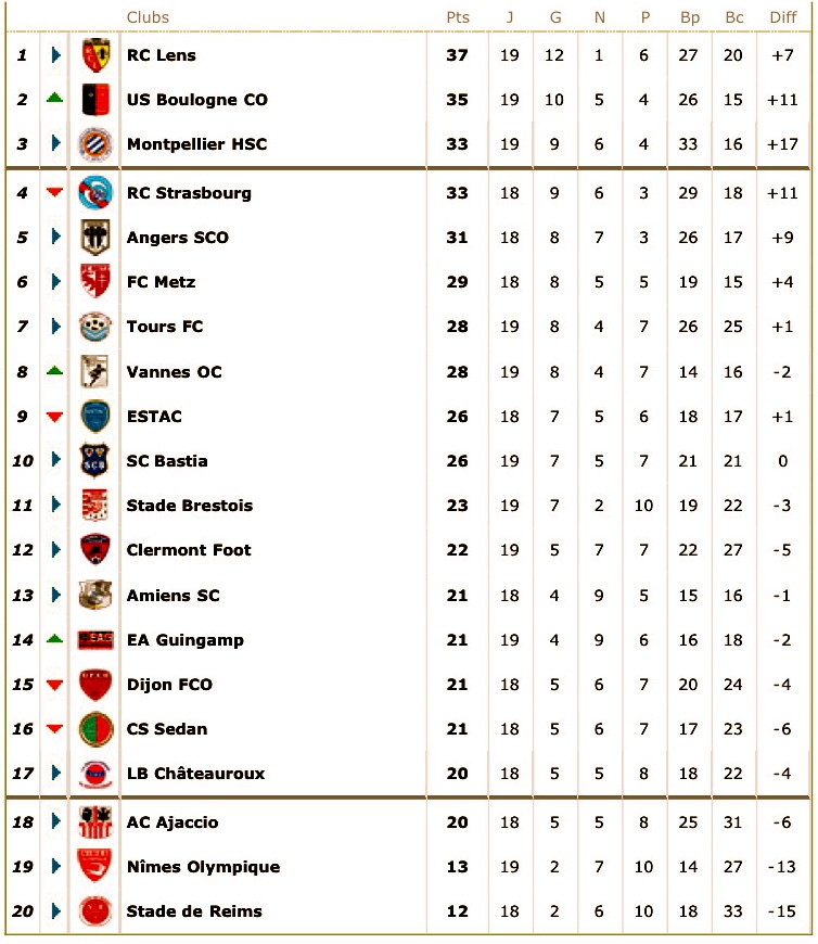 Classement de L2 2oo8/2oo9 - Page 5 Aqpooy10