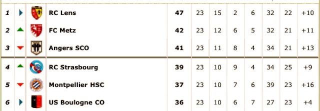 Classement de L2 2oo8/2oo9 - Page 6 Bl95h910