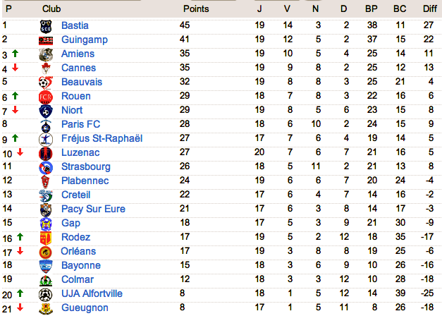 Le classement du National 2016-2017 - Page 3 Captu127