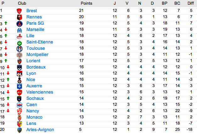 Classement de L1  - Page 3 Captur21