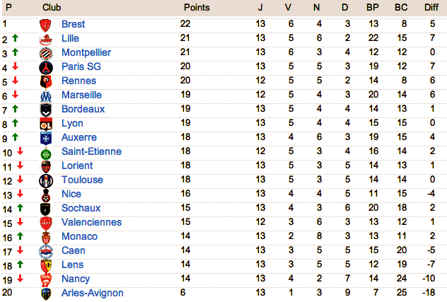 Classement de L1  - Page 3 Captur43