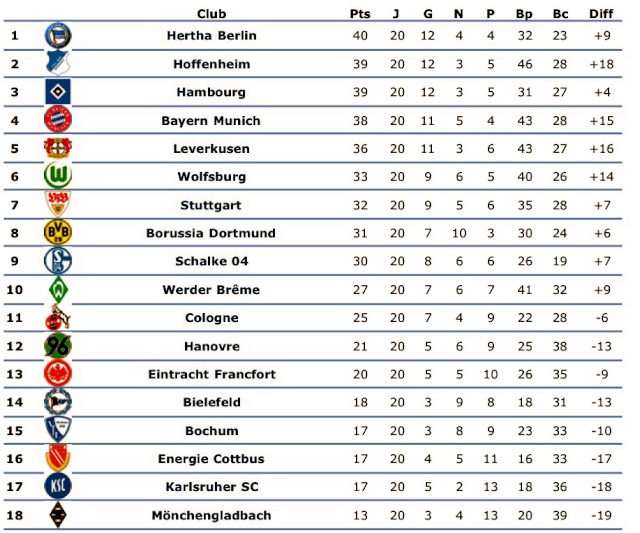 [ALL] Le Classement de la Bundesliga - Page 7 Nhludv10