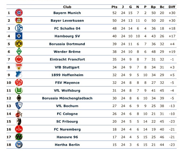 [ALL] Le Classement de la Bundesliga - Page 9 O8ckmc10