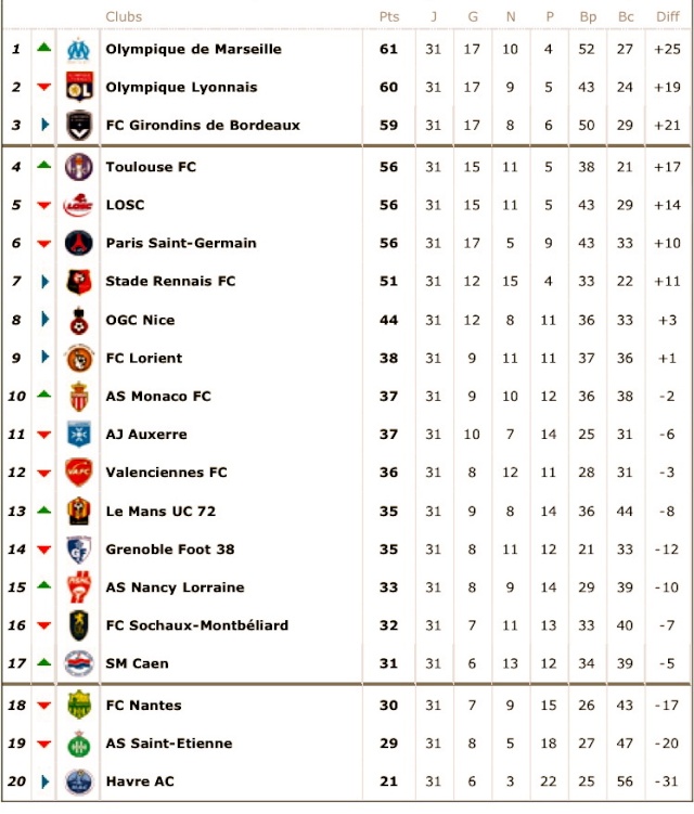 Classement de L1 2008/2009 - Page 5 Pkydeu10