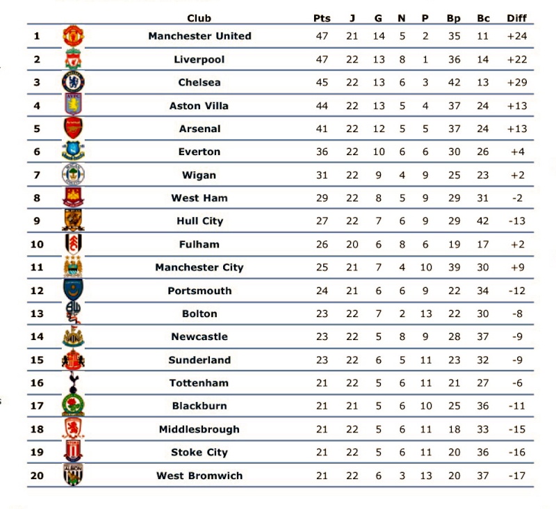 [ANG] Le Classement de la Premier League - Page 2 Xuxj3r10